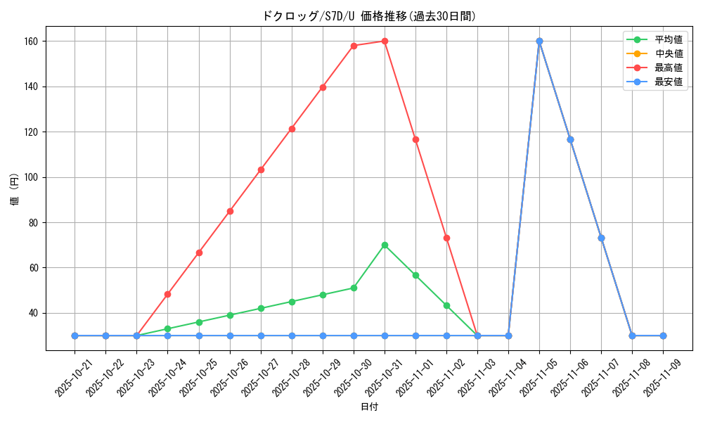 card_28238_series_61343_rarity_65215_graph