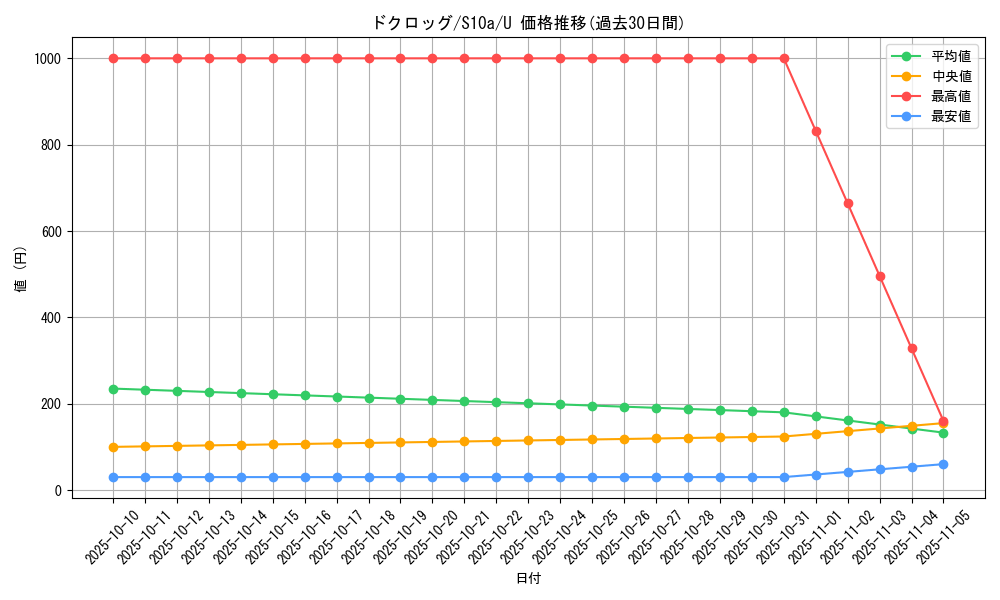 card_28238_series_61363_rarity_65215_graph