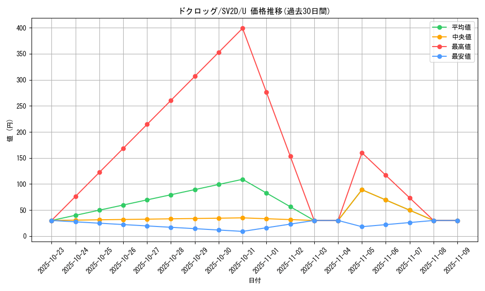 card_28238_series_61382_rarity_65215_graph