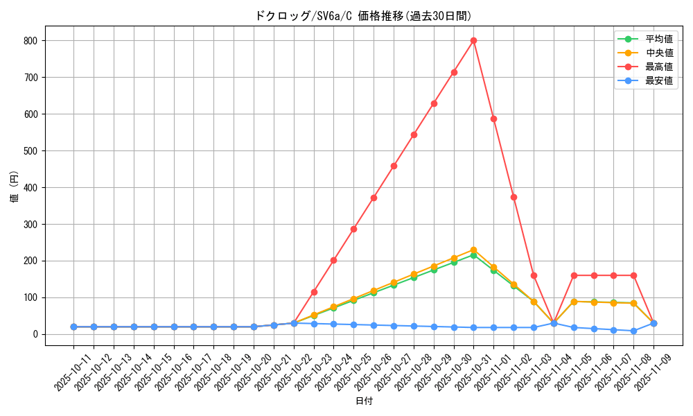 card_28238_series_61415_rarity_65214_graph