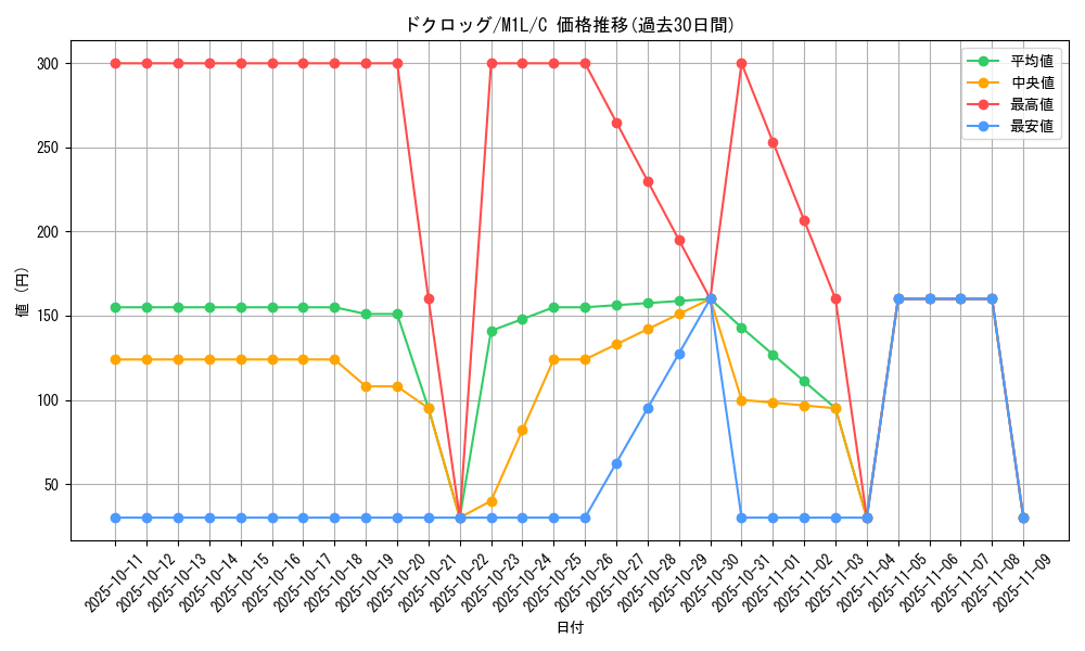 card_28238_series_61440_rarity_65214_graph