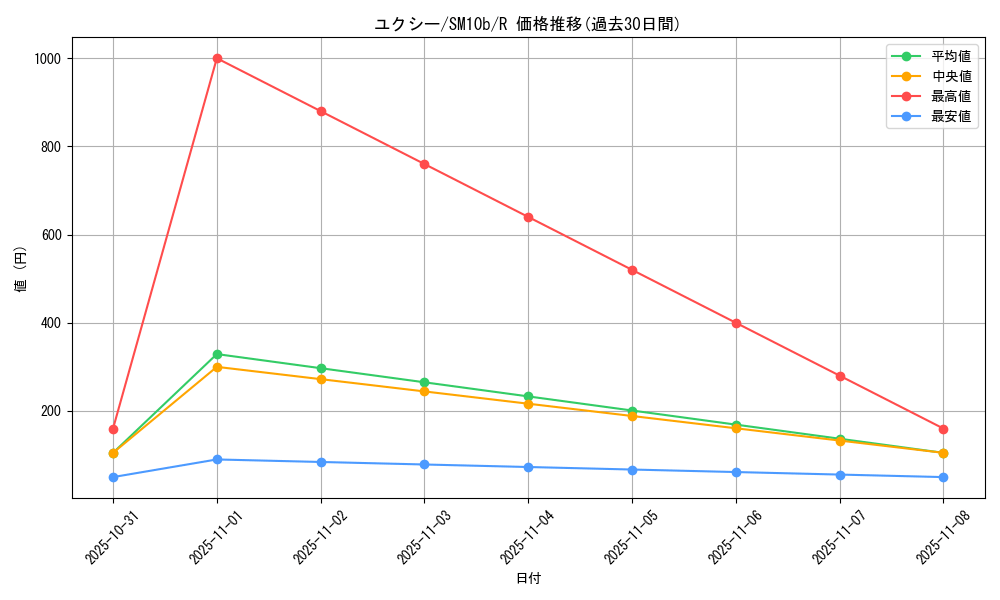 card_28239_series_61292_rarity_65216_graph
