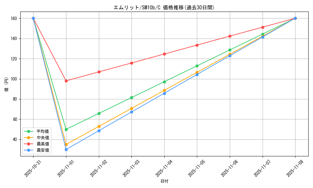 card_28240_series_61292_rarity_65214_graph