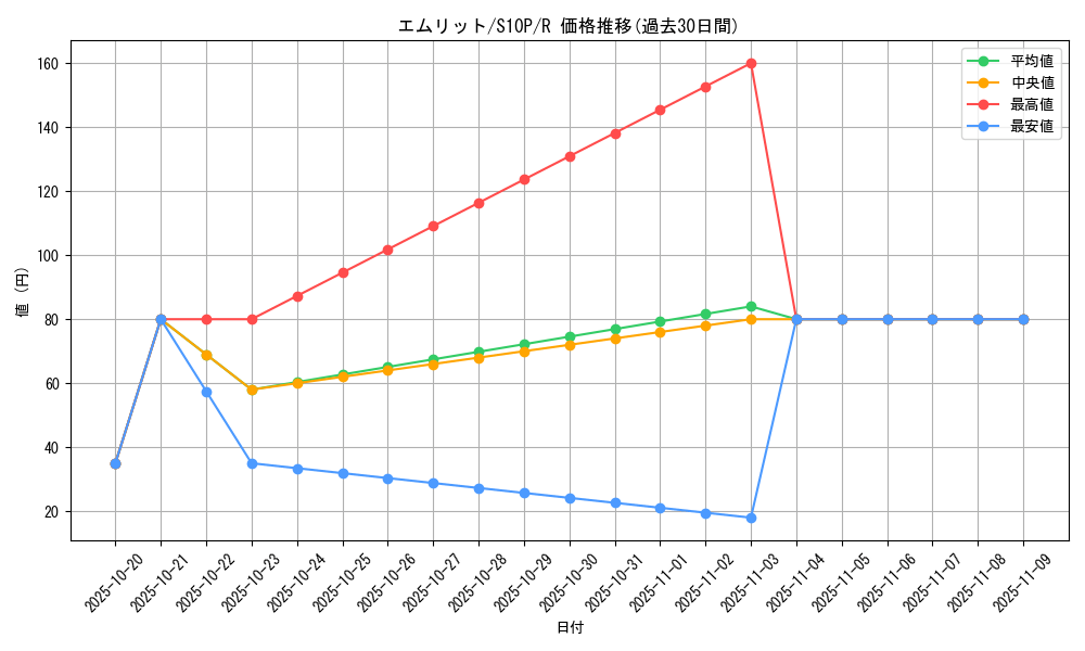 card_28240_series_61362_rarity_65216_graph