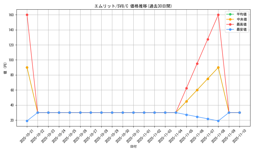 card_28240_series_61421_rarity_65214_graph