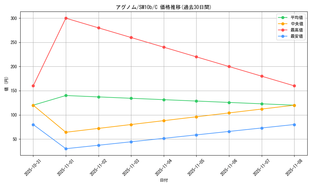 card_28241_series_61292_rarity_65214_graph
