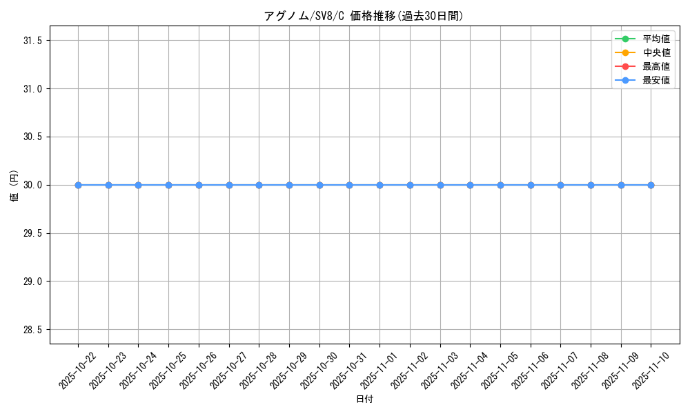 card_28241_series_61421_rarity_65214_graph