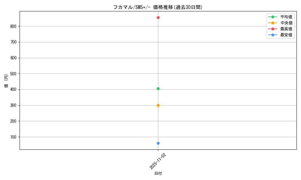 card_28266_series_61257_rarity_95225_graph