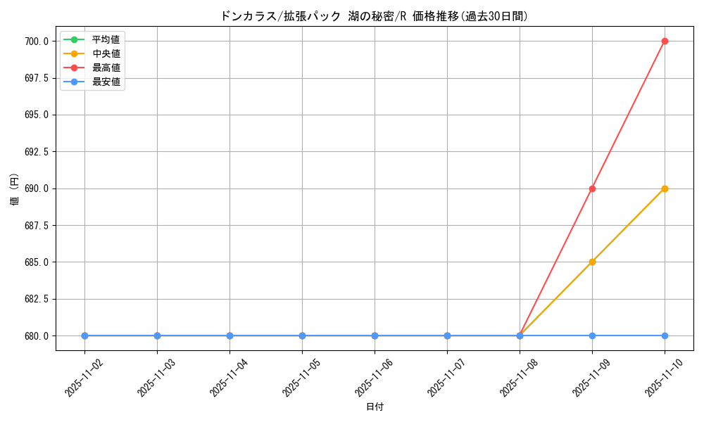 card_28271_series_61061_rarity_65216_graph