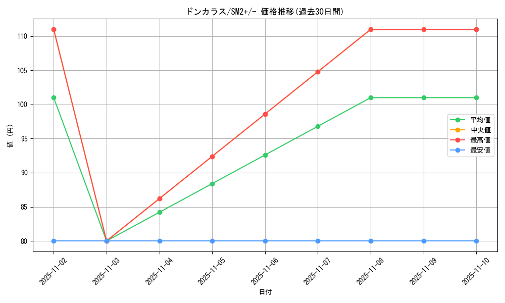 card_28271_series_61245_rarity_95225_graph