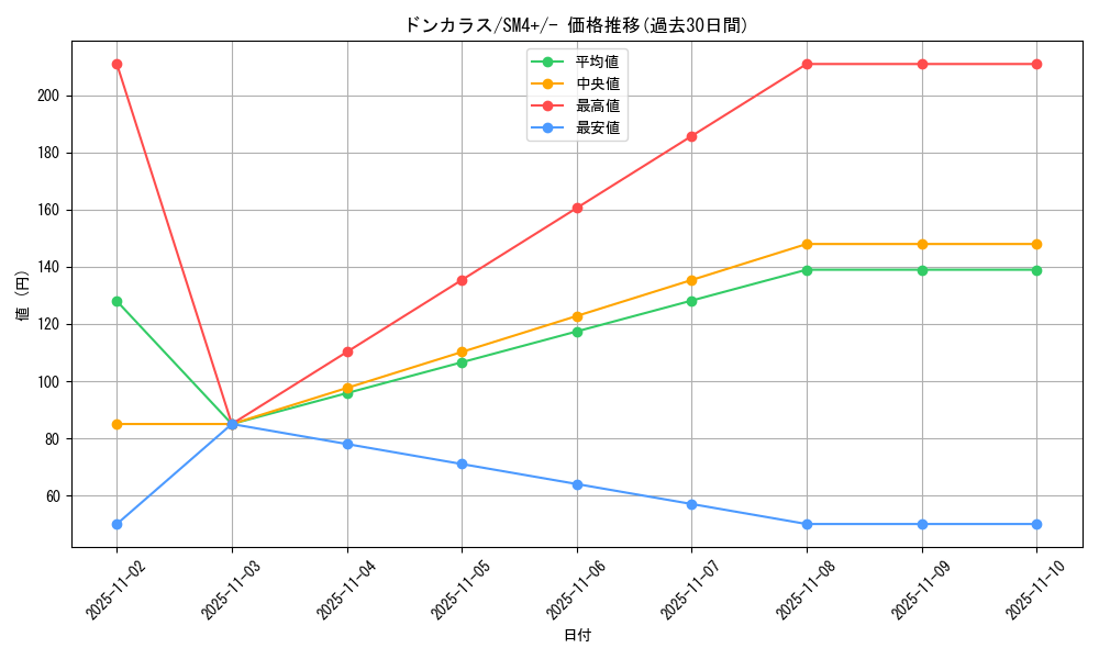 card_28271_series_61252_rarity_95225_graph