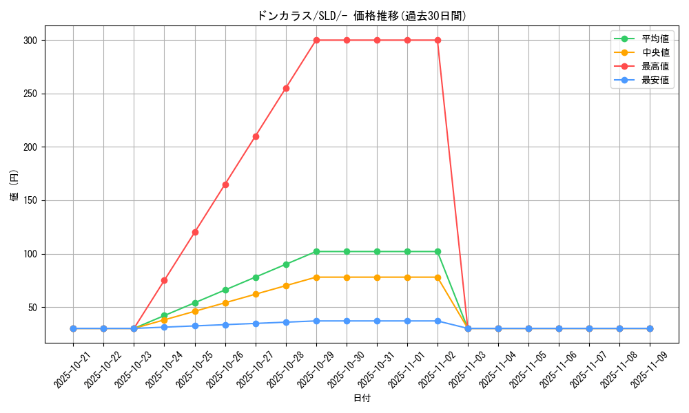 card_28271_series_61360_rarity_95225_graph