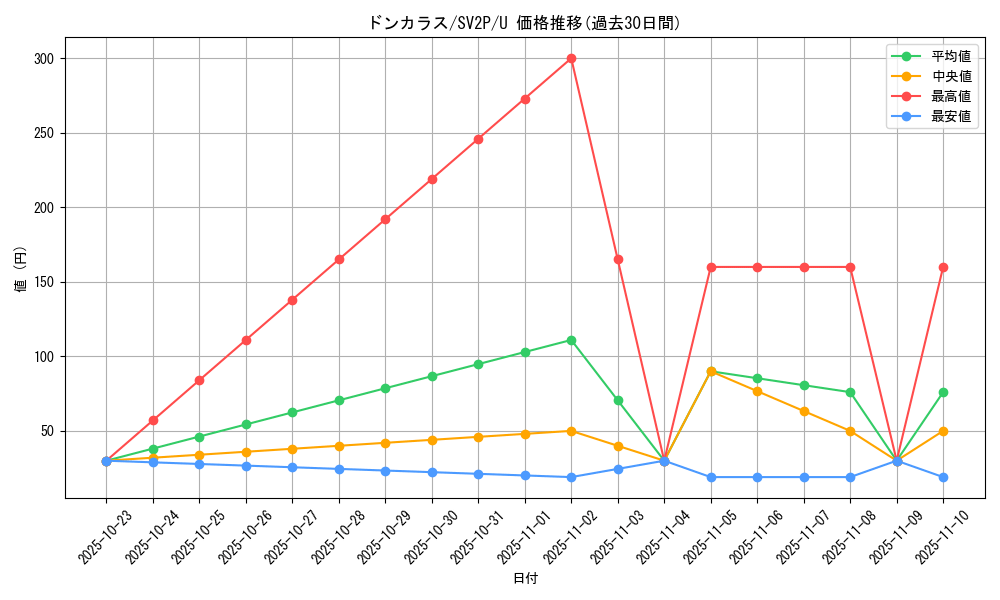 card_28271_series_61381_rarity_65215_graph