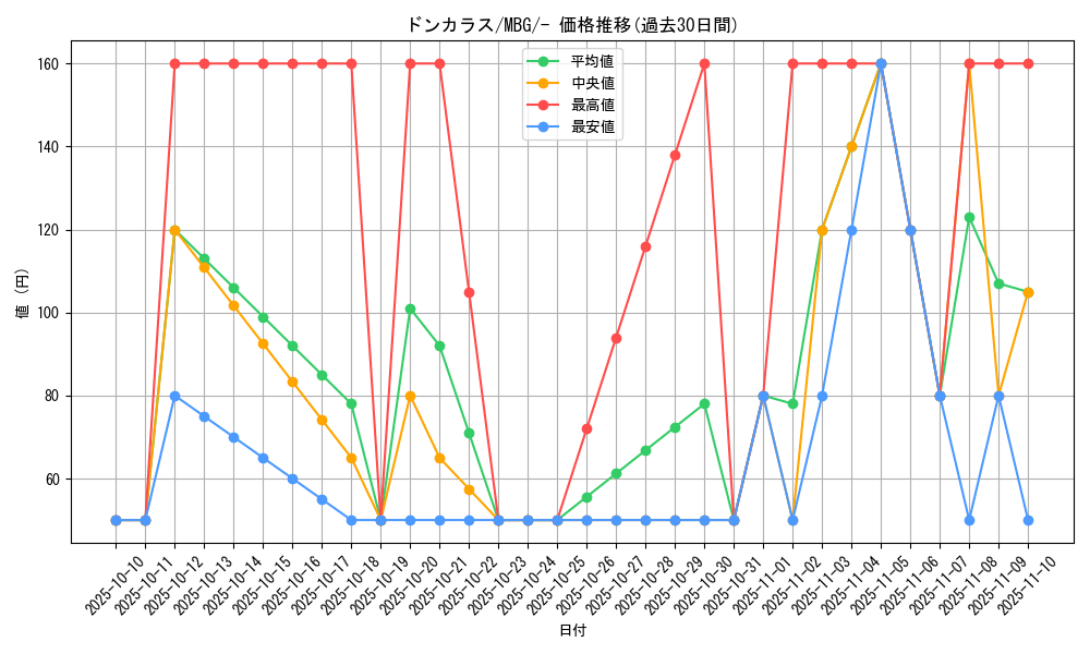card_28271_series_61443_rarity_95225_graph