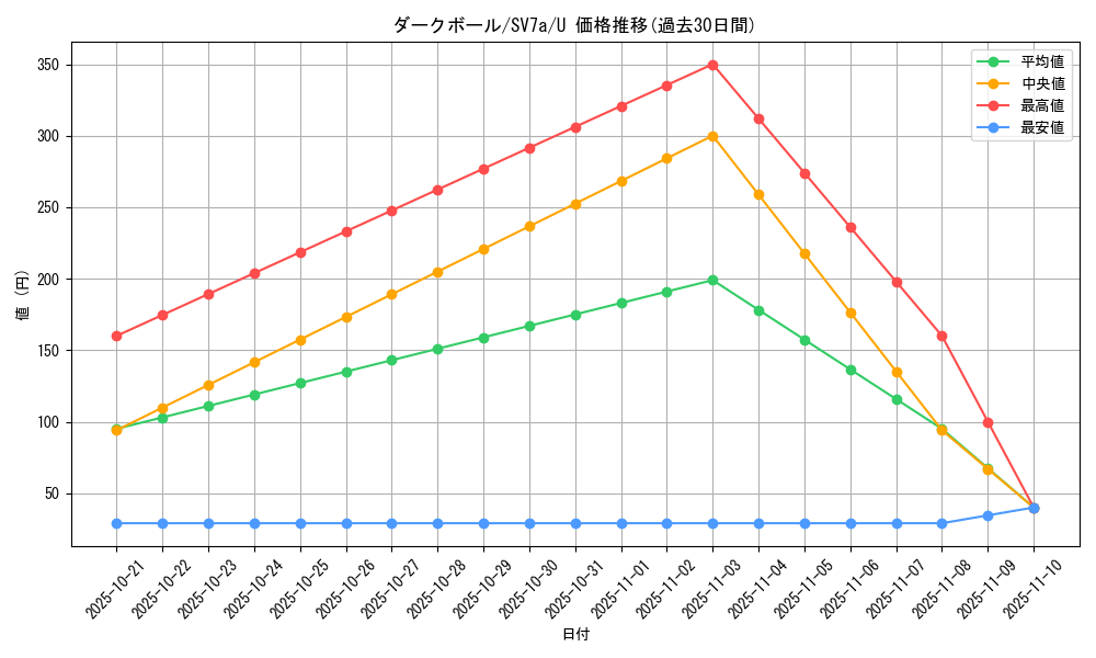 card_28281_series_61420_rarity_65215_graph
