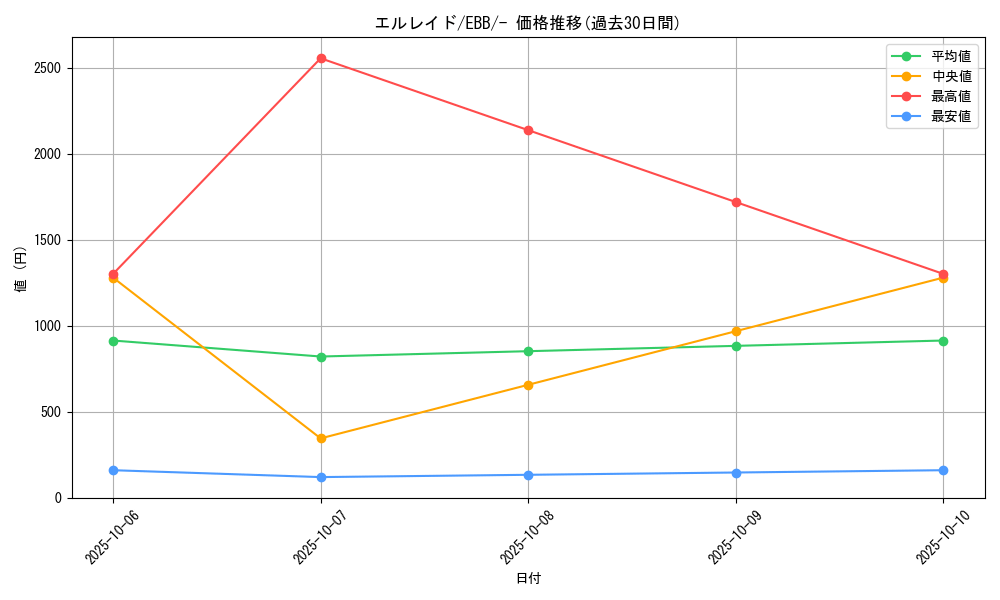 card_28415_series_61149_rarity_95225_graph