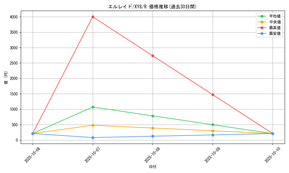 card_28415_series_61176_rarity_65216_graph
