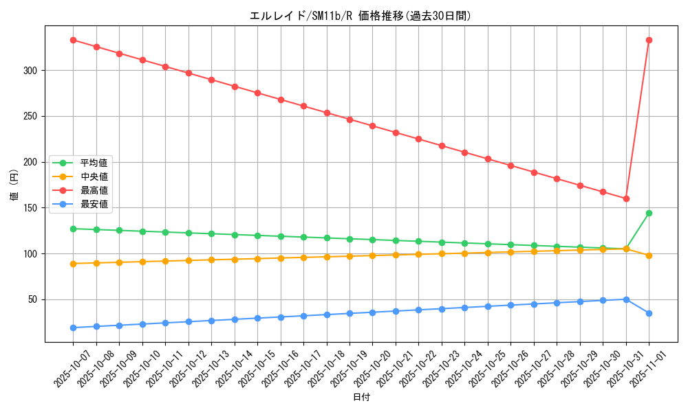 card_28415_series_61297_rarity_65216_graph