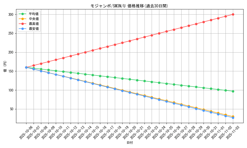 card_28522_series_61248_rarity_65215_graph