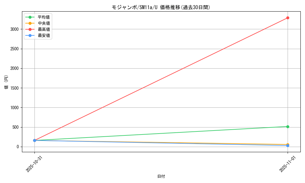 card_28522_series_61296_rarity_65215_graph