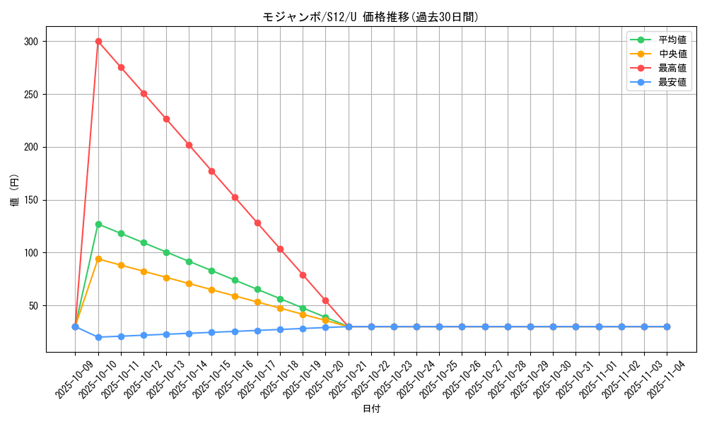 card_28522_series_61370_rarity_65215_graph