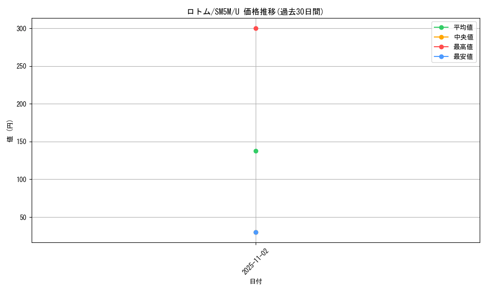 card_28544_series_61255_rarity_65215_graph