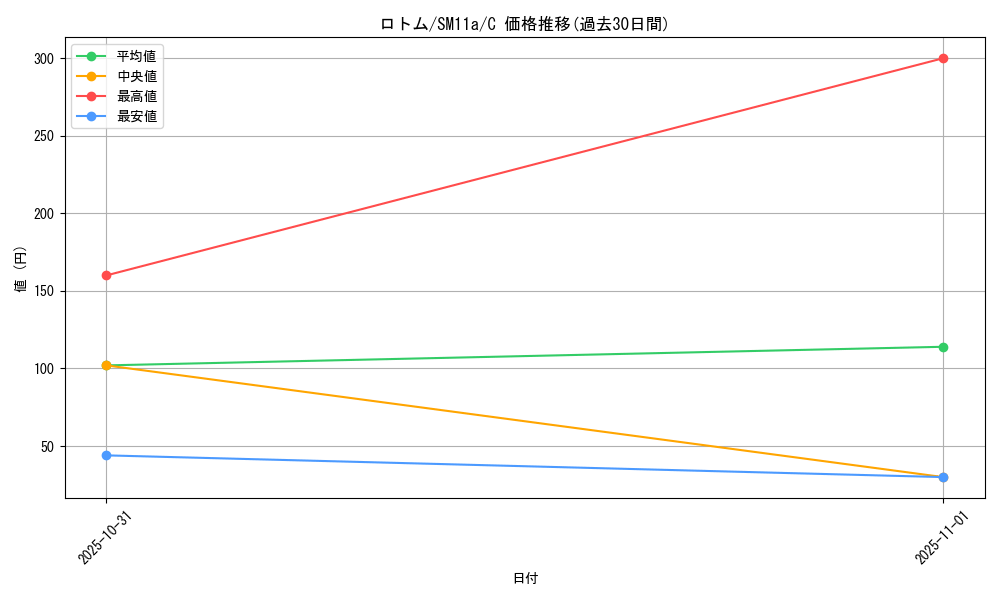 card_28544_series_61296_rarity_65214_graph