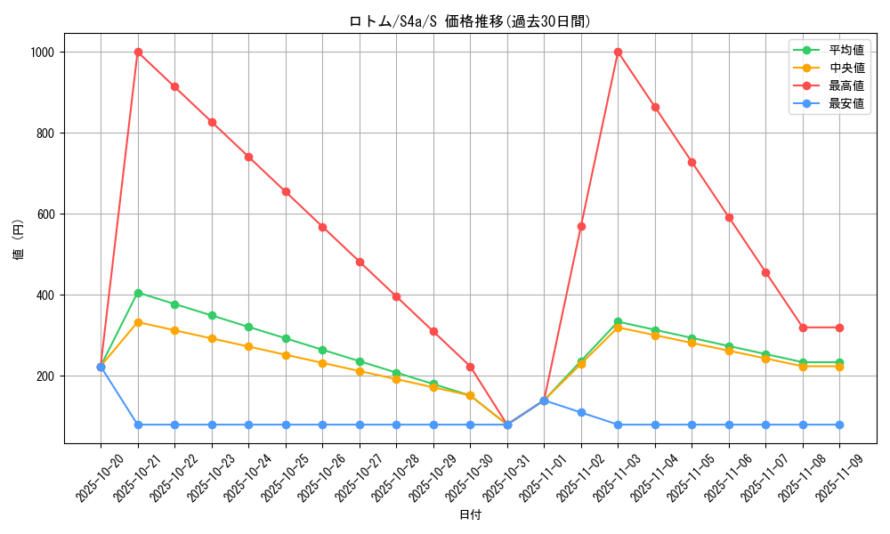 card_28544_series_61327_rarity_80235_graph