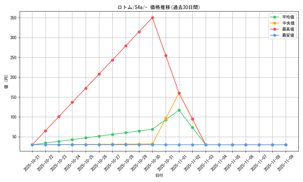 card_28544_series_61327_rarity_95225_graph