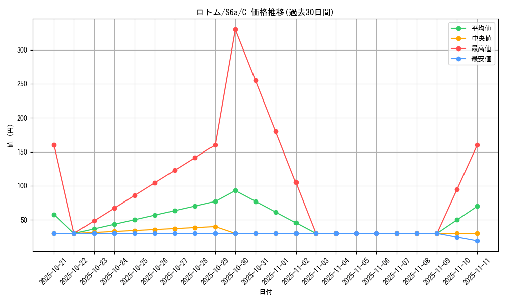 card_28544_series_61339_rarity_65214_graph