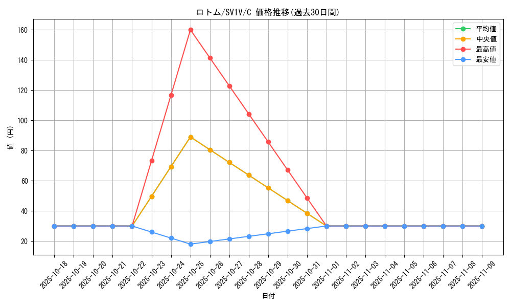 card_28544_series_61374_rarity_65214_graph