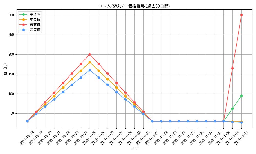 card_28544_series_61376_rarity_95225_graph