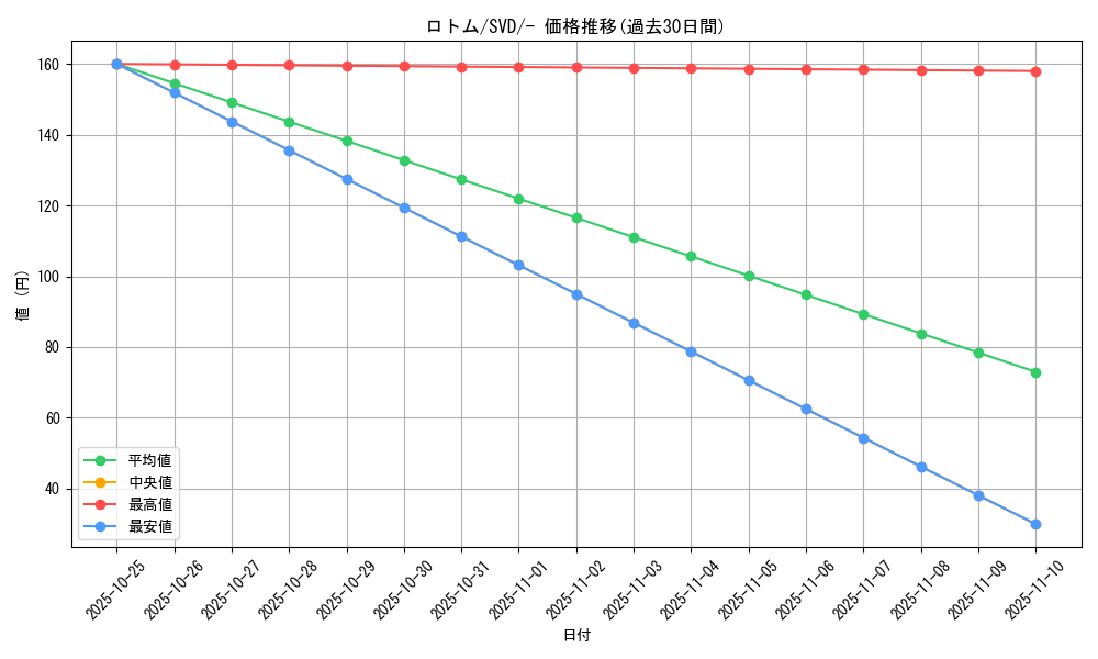 card_28544_series_61402_rarity_95225_graph