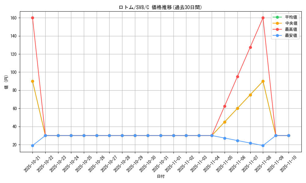 card_28544_series_61421_rarity_65214_graph