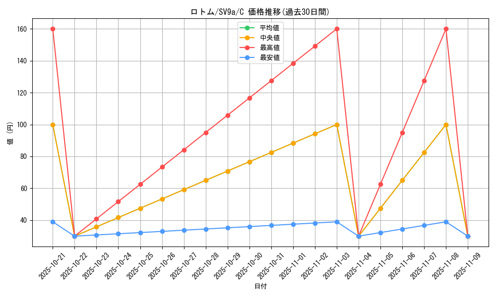 card_28544_series_61436_rarity_65214_graph