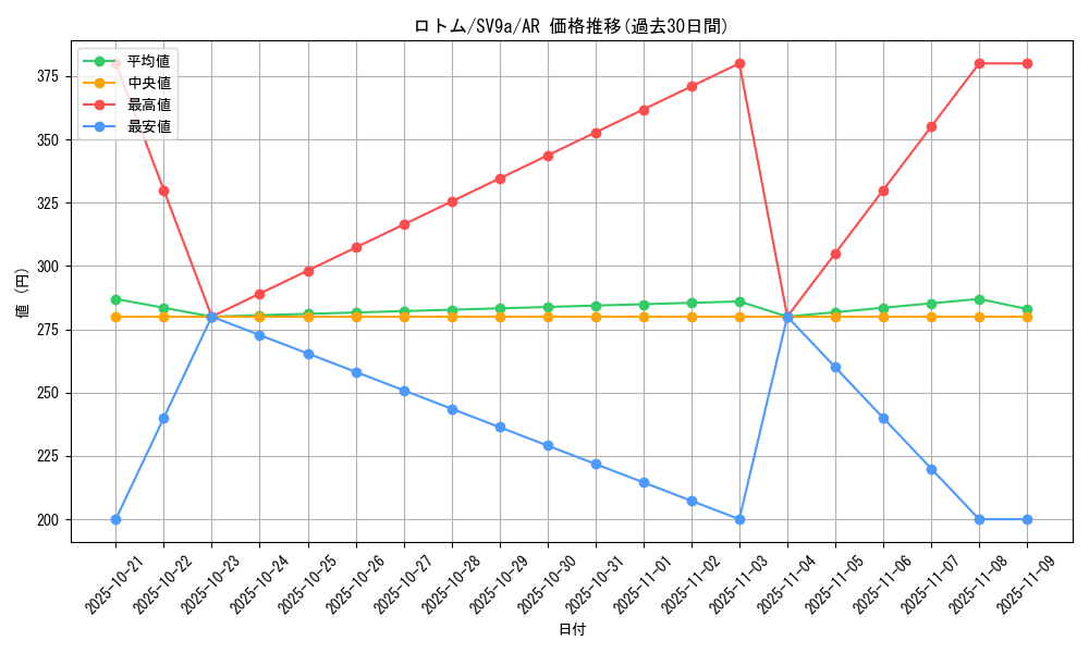 card_28544_series_61436_rarity_86461_graph