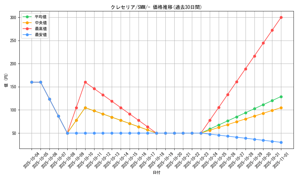 card_28555_series_61294_rarity_95225_graph