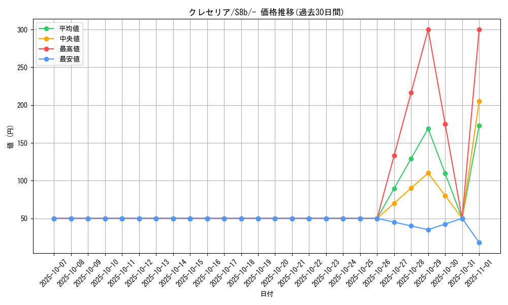 card_28555_series_61353_rarity_95225_graph