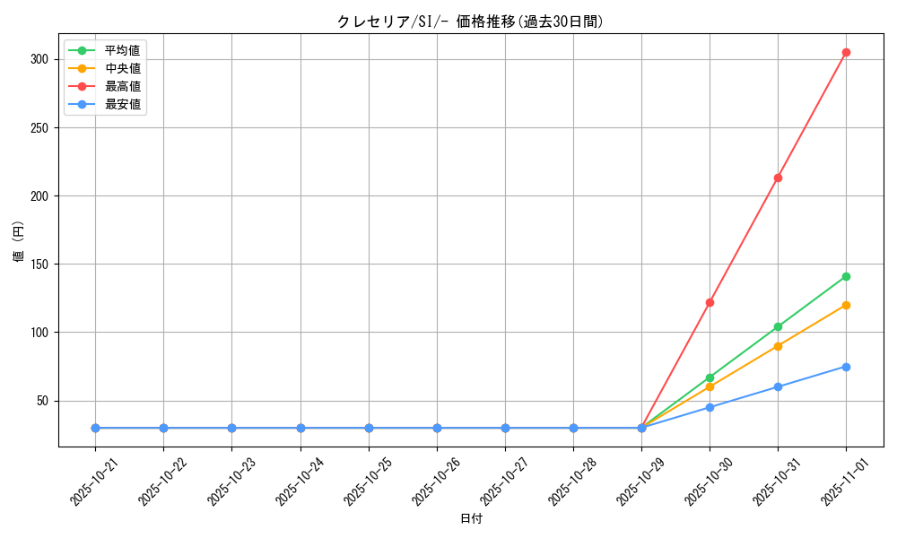 card_28555_series_61354_rarity_95225_graph