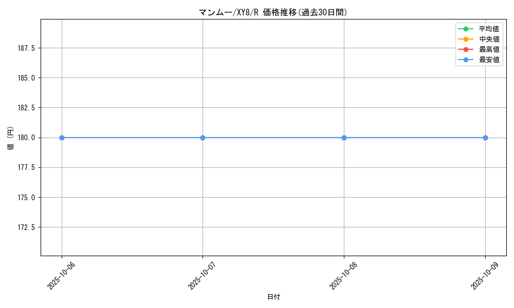 card_28809_series_61176_rarity_65216_graph