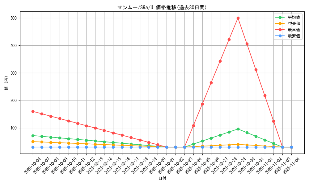 card_28809_series_61358_rarity_65215_graph