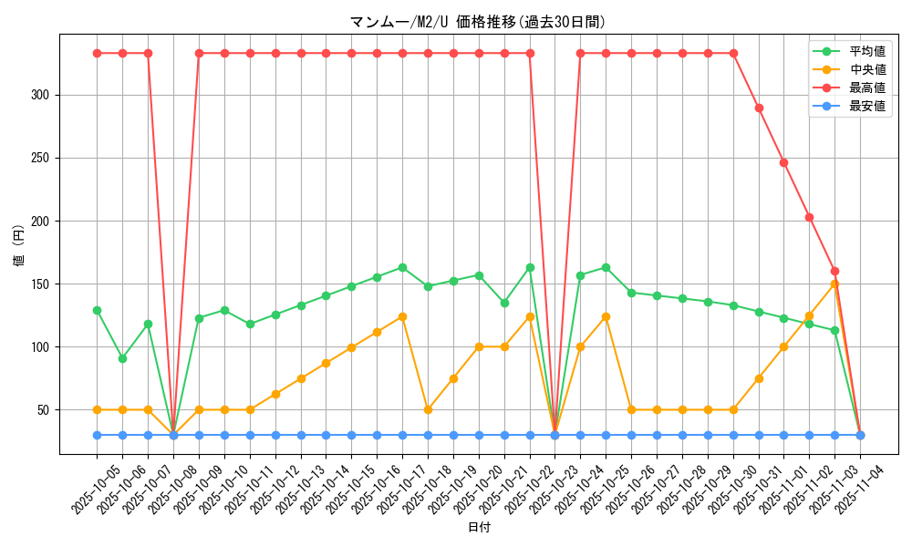 card_28809_series_61445_rarity_65215_graph