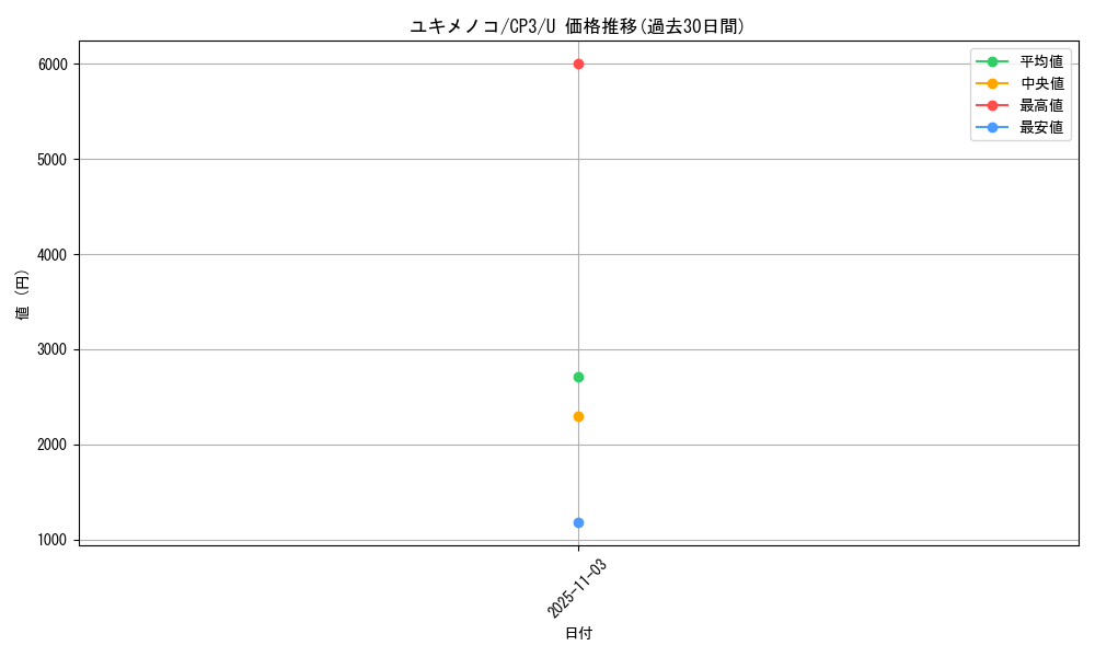 card_28810_series_61181_rarity_65215_graph