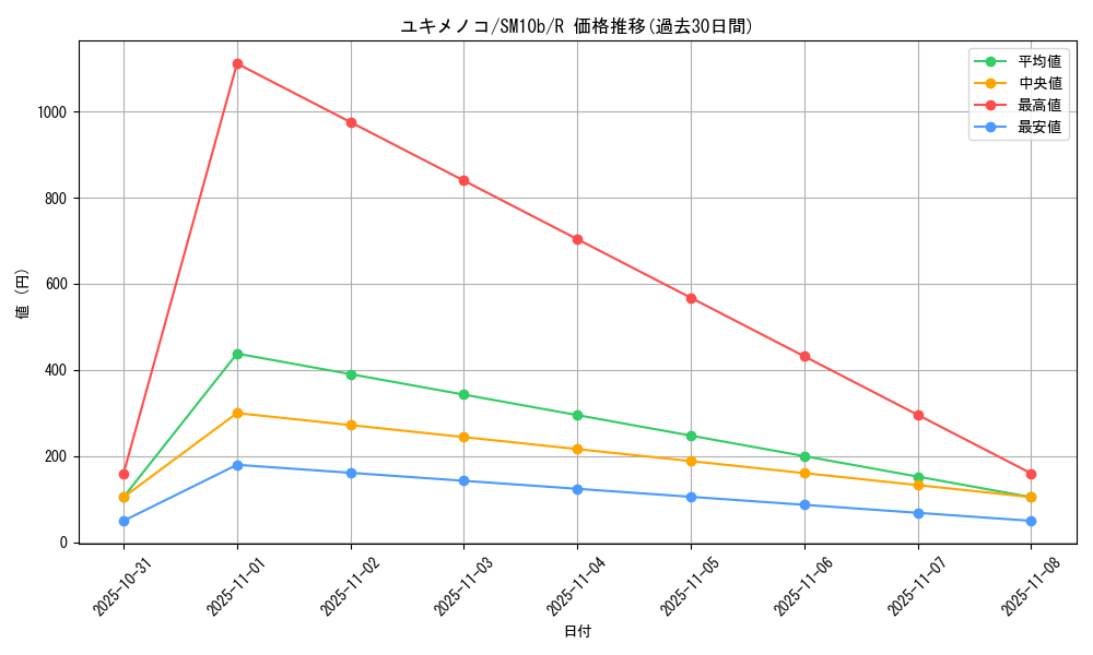card_28810_series_61292_rarity_65216_graph