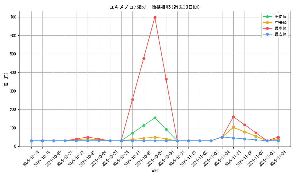 card_28810_series_61353_rarity_95225_graph