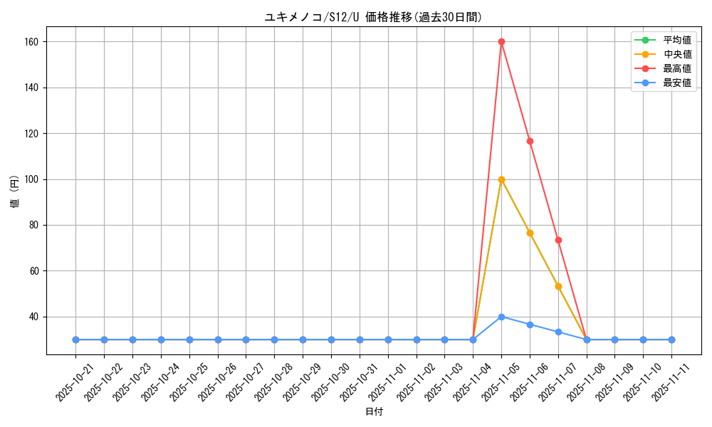 card_28810_series_61370_rarity_65215_graph