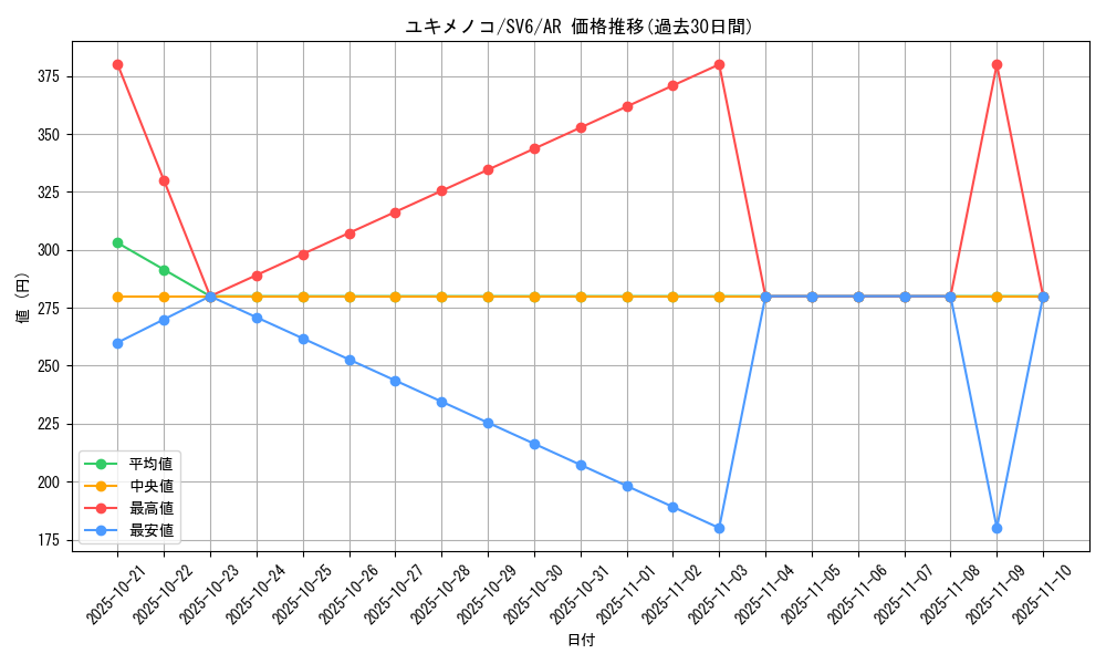 card_28810_series_61412_rarity_86461_graph