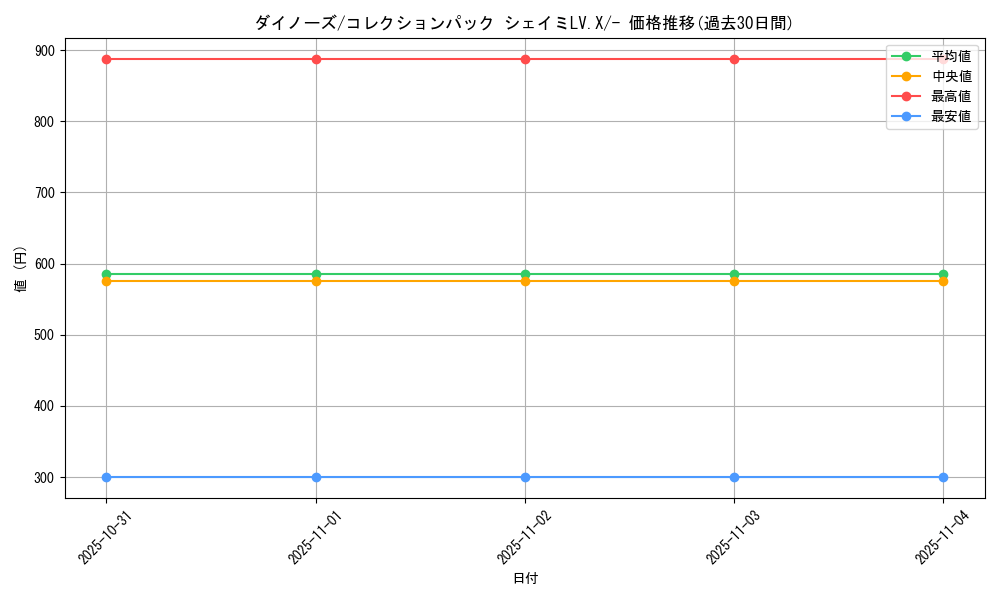 card_28834_series_61086_rarity_95225_graph