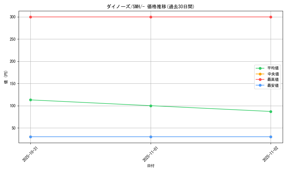 card_28834_series_61272_rarity_95225_graph