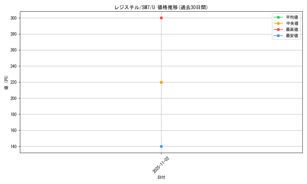 card_28843_series_61263_rarity_65215_graph